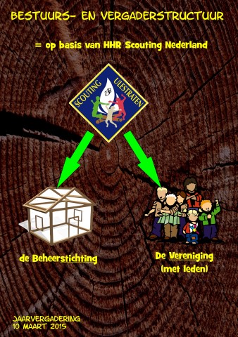SUVergaderstructuur